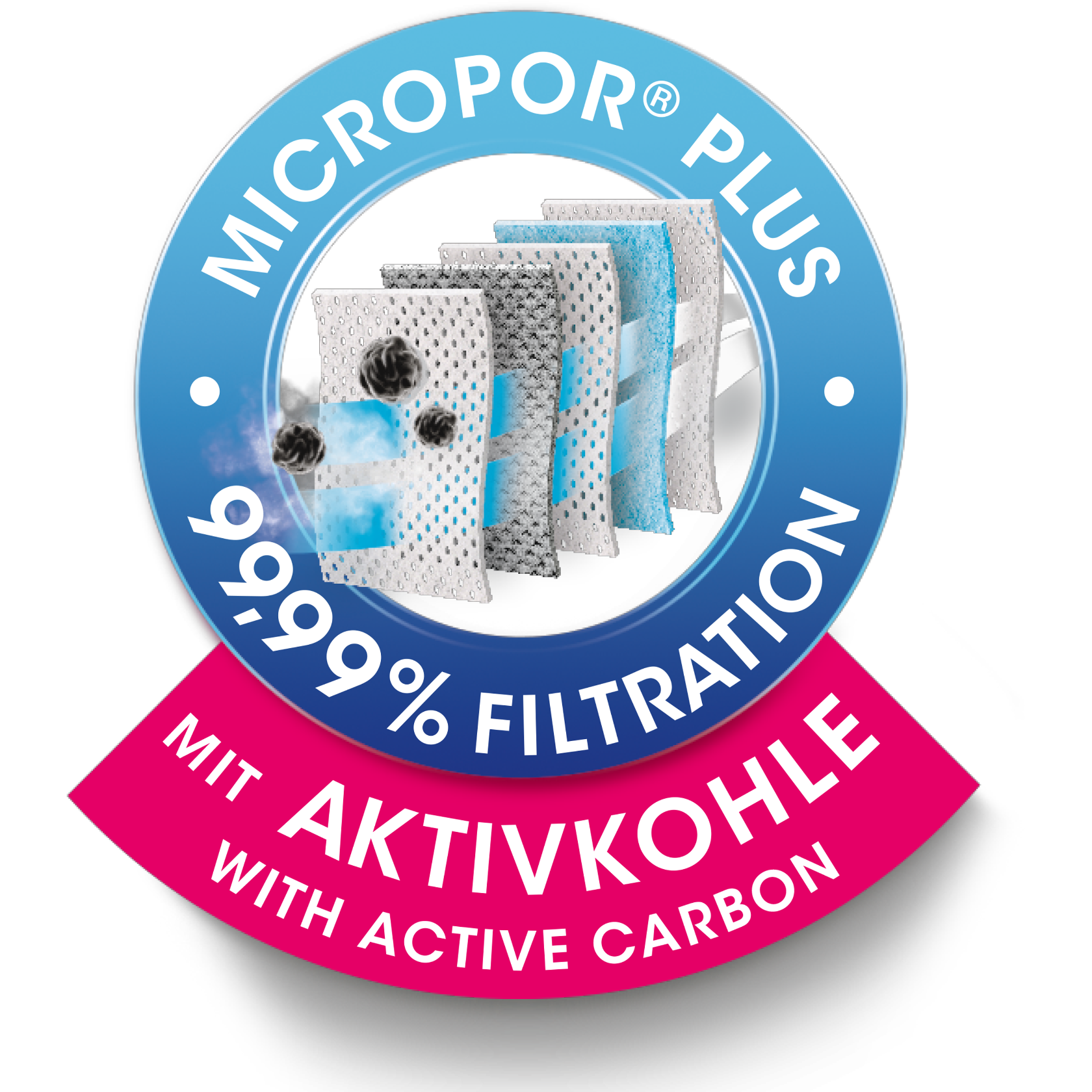 Swirl MicroPor Plus Filter mit 99,99 Prozent Filtration und mit Aktivkohle