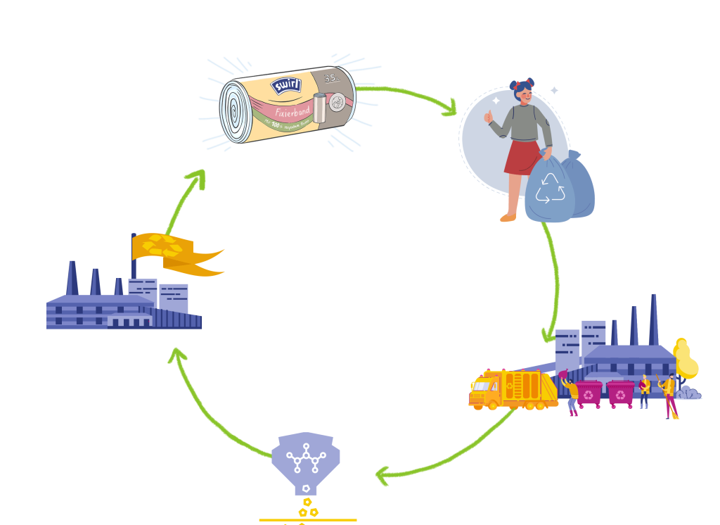 Plastic cycle